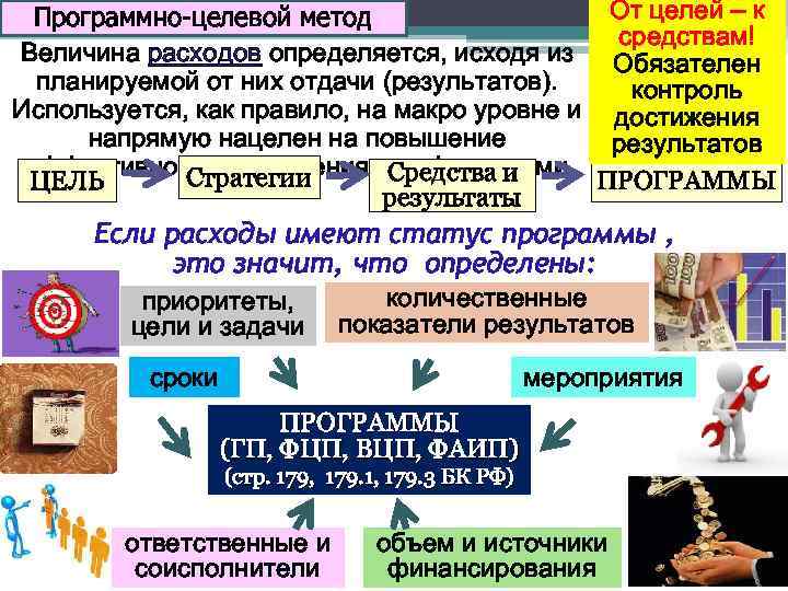 От целей – к Программно-целевой метод средствам! Величина расходов определяется, исходя из Обязателен планируемой