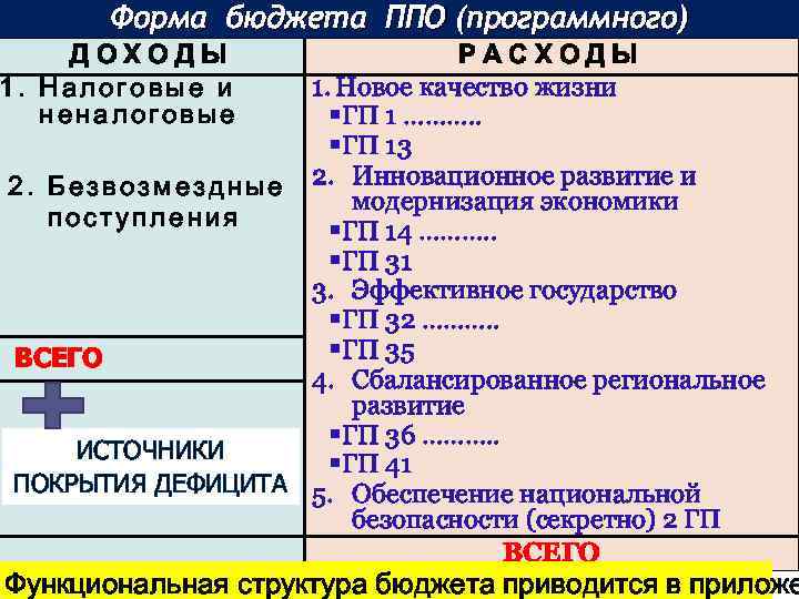 Бюджет расшифровка. ППО В бюджете расшифровка. Наименование бюджета ППО что это. Наименование ППО что это в бюджете расшифровка. ППО как расшифровывается.