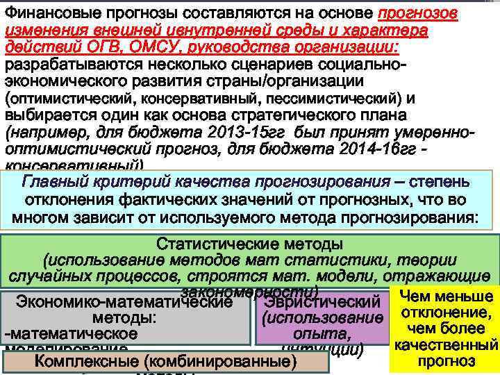 Финансовые прогнозы составляются на основе прогнозов изменения внешней ивнутренней среды и характера действий ОГВ,