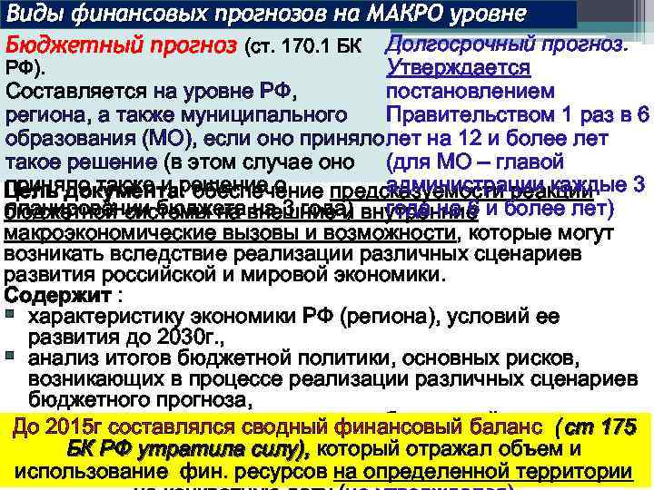 Виды финансовых прогнозов на МАКРО уровне Бюджетный прогноз (ст. 170. 1 БК Долгосрочный прогноз.
