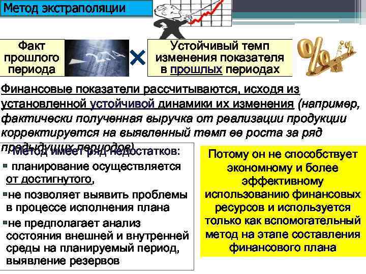Метод экстраполяции Факт прошлого периода Устойчивый темп изменения показателя в прошлых периодах Финансовые показатели