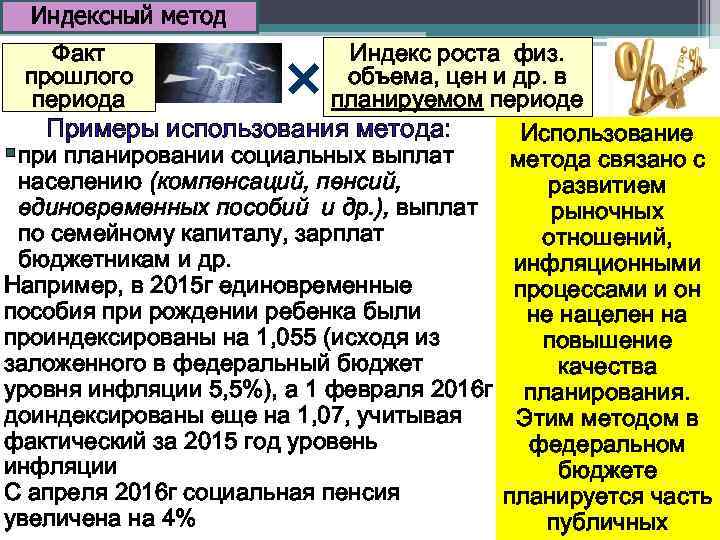 Индексный метод Факт прошлого периода Индекс роста физ. объема, цен и др. в планируемом