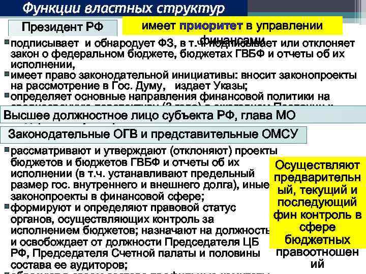 Функции властных структур имеет приоритет в управлении финансами § подписывает и обнародует ФЗ, в