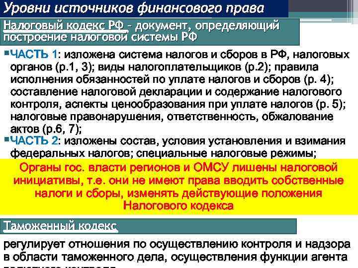 Уровни источников финансового права Налоговый кодекс РФ – документ, определяющий построение налоговой системы РФ