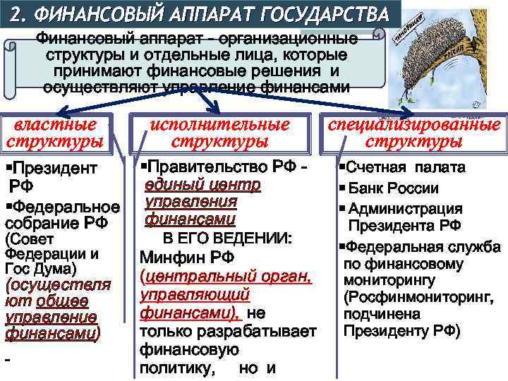 2. ФИНАНСОВЫЙ АППАРАТ ГОСУДАРСТВА Финансовый аппарат - организационные структуры и отдельные лица, которые принимают