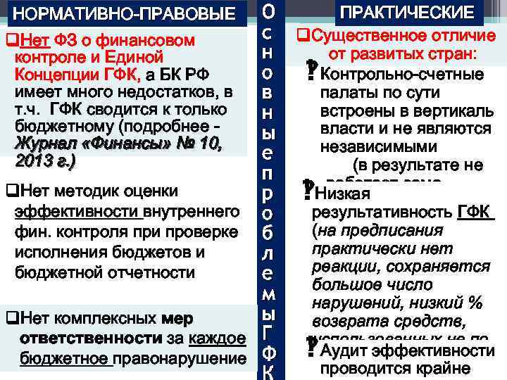 НОРМАТИВНО-ПРАВОВЫЕ q. Нет ФЗ о финансовом контроле и Единой Концепции ГФК, а БК РФ