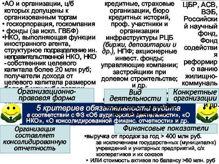  • АО и организации, ц/б которых допущены к организованным торгам • госкорпорация, госкомпания