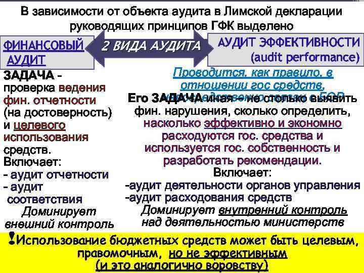 В зависимости от объекта аудита в Лимской декларации руководящих принципов ГФК выделено ФИНАНСОВЫЙ 2