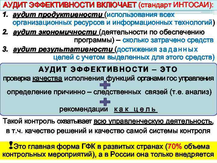 АУДИТ ЭФФЕКТИВНОСТИ ВКЛЮЧАЕТ (стандарт ИНТОСАИ): АУДИТ ЭФФЕКТИВНОСТИ ВКЛЮЧАЕТ 1. аудит продуктивности (использования всех организационных