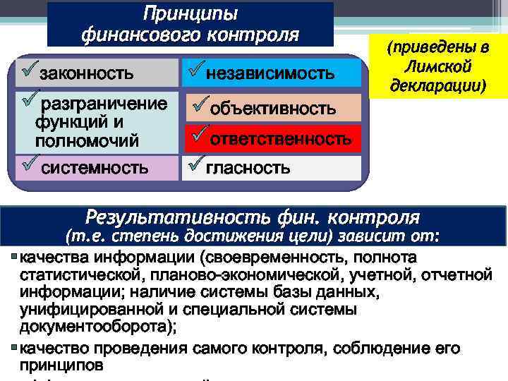 Функция контроля финансов