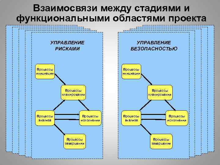 Что является выходом из процесса инициации проекта