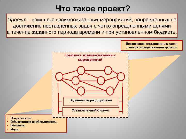 Что такое проект? Проект – комплекс взаимосвязанных мероприятий, направленных на достижение поставленных задач с