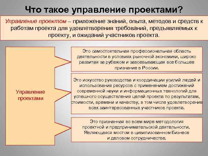 Что входит в приложение в проекте