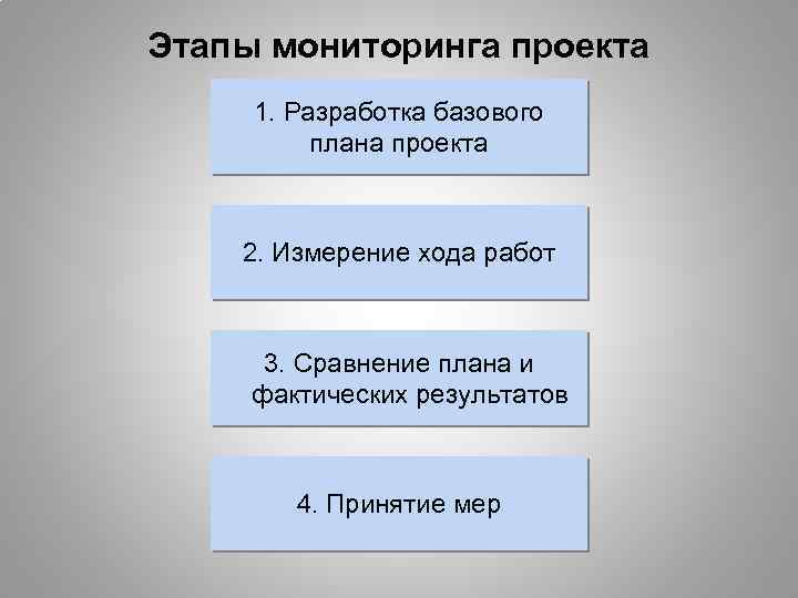 Этапы мониторинга проекта 1. Разработка базового плана проекта 2. Измерение хода работ 3. Сравнение