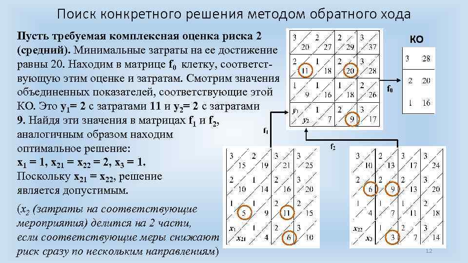 Поиск конкретного решения методом обратного хода Пусть требуемая комплексная оценка риска 2 (средний). Минимальные