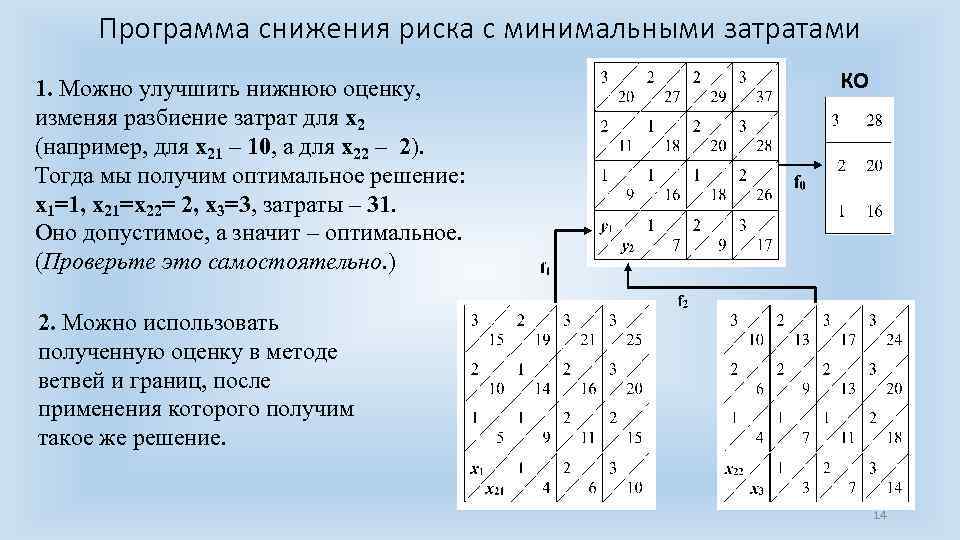 Программа снижения риска с минимальными затратами 1. Можно улучшить нижнюю оценку, изменяя разбиение затрат