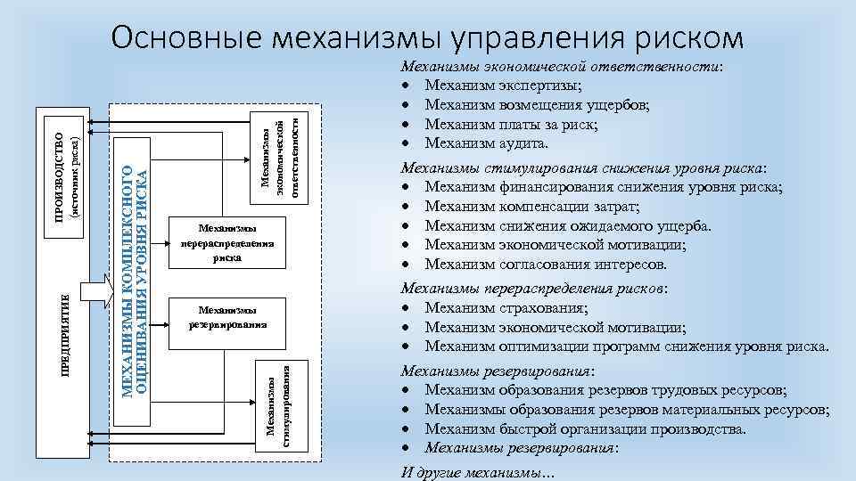 Механизмы экономической ответственности Механизмы перераспределения риска Механизмы резервирования Механизмы стимулирования МЕХАНИЗМЫ КОМПЛЕКСНОГО ОЦЕНИВАНИЯ УРОВНЯ