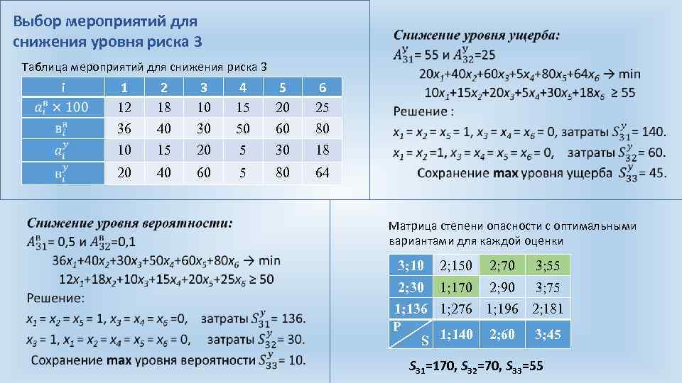 Выбор мероприятий для снижения уровня риска 3 Таблица мероприятий для снижения риска 3 i