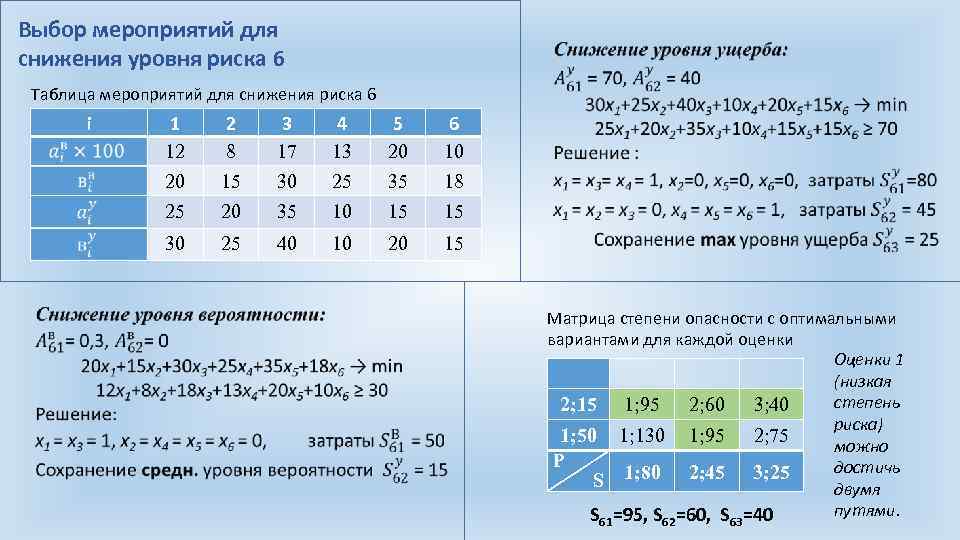 Выбор мероприятий для снижения уровня риска 6 Таблица мероприятий для снижения риска 6 i