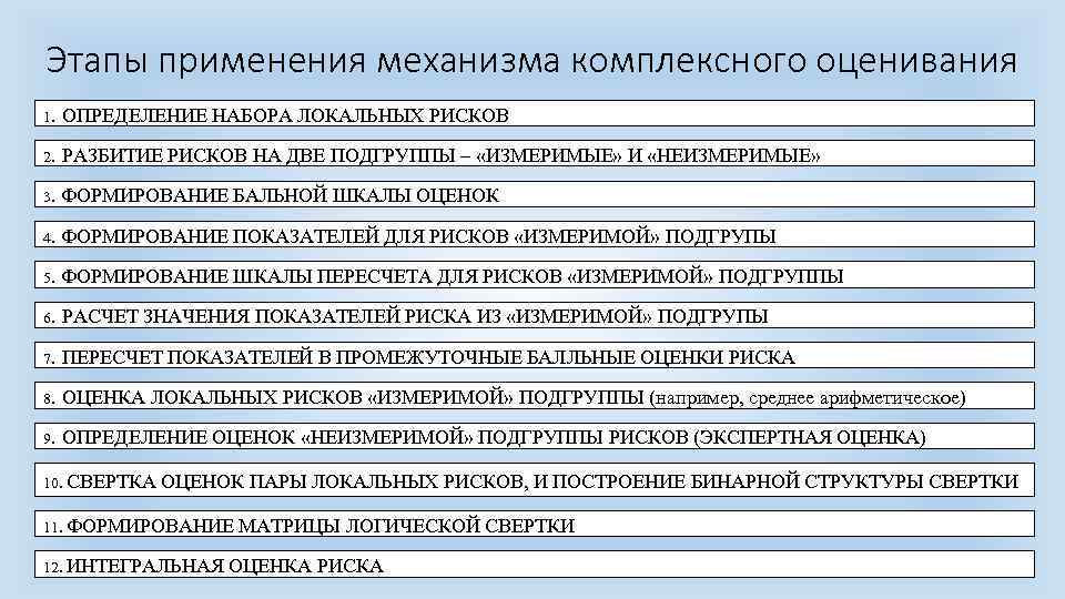 Этапы применения механизма комплексного оценивания 1. ОПРЕДЕЛЕНИЕ НАБОРА ЛОКАЛЬНЫХ РИСКОВ 2. РАЗБИТИЕ РИСКОВ НА