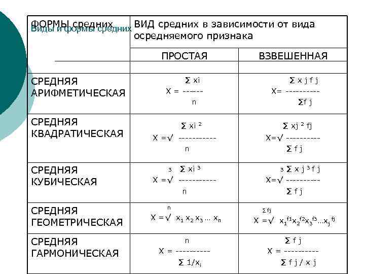 Средняя в статистике показывает