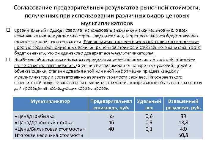 Оценка рыночной стоимости