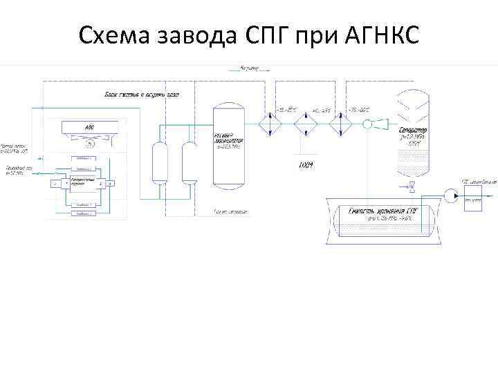 Технологическая схема агнкс