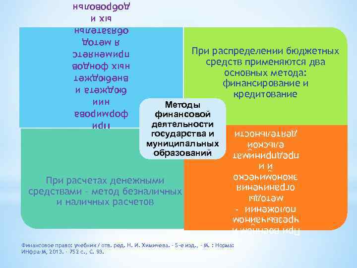 При распределении бюджетных средств применяются два основных метода: финансирование и кредитование При формирова нии