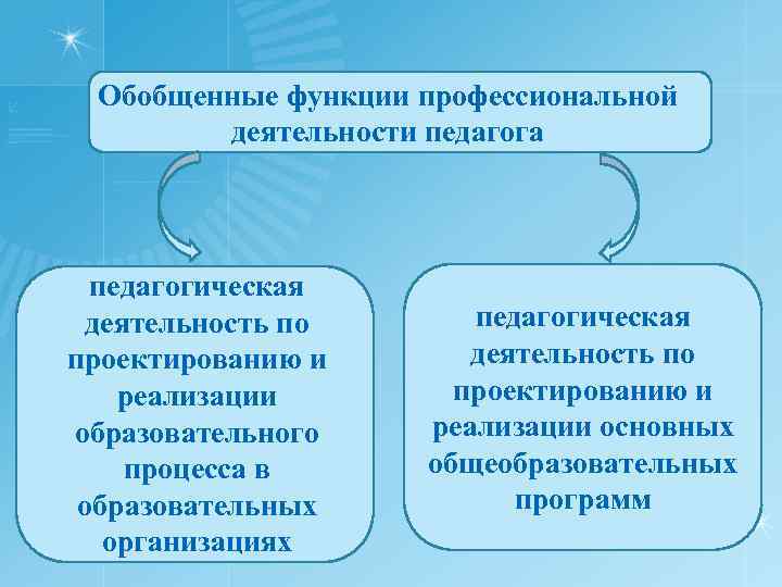 Функции профессиональной деятельности