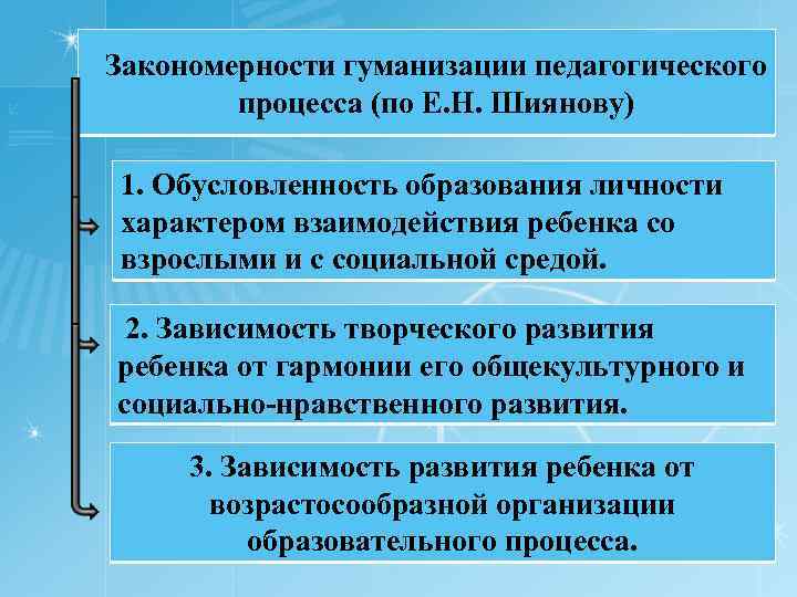 Закономерности гуманизации педагогического процесса (по Е. Н. Шиянову) 1. Обусловленность образования личности характером взаимодействия