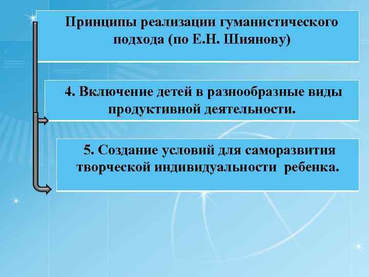 Принципы реализации гуманистического подхода (по Е. Н. Шиянову) 4. Включение детей в разнообразные виды