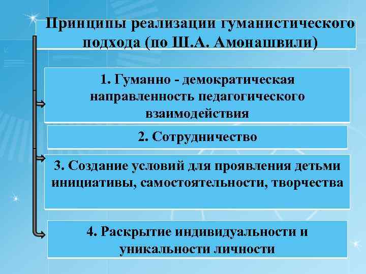 Принципы реализации гуманистического подхода (по Ш. А. Амонашвили) 1. Гуманно демократическая направленность педагогического взаимодействия