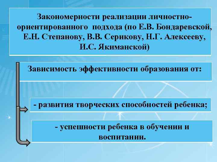 Закономерности реализации личностно ориентированного подхода (по Е. В. Бондаревской, Е. Н. Степанову, В. В.