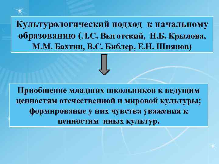 Культурологический подход к начальному образованию (Л. С. Выготский, Н. Б. Крылова, М. М. Бахтин,
