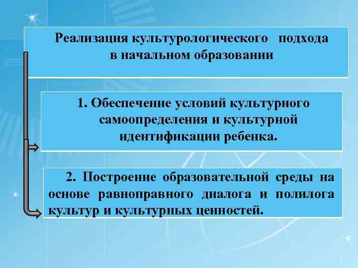Реализация культурологического подхода в начальном образовании 1. Обеспечение условий культурного самоопределения и культурной идентификации