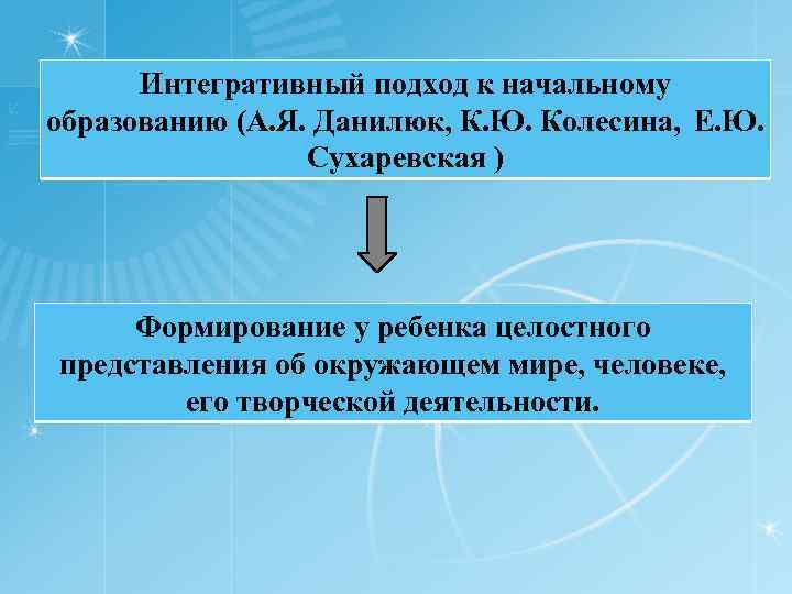 Интегративный подход к начальному образованию (А. Я. Данилюк, К. Ю. Колесина, Е. Ю. Сухаревская