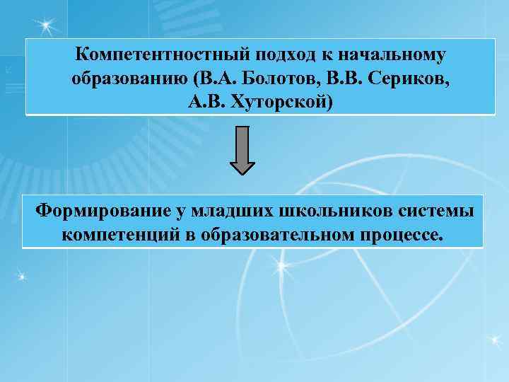 Компетентностный подход к начальному образованию (В. А. Болотов, В. В. Сериков, А. В. Хуторской)
