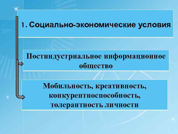 1. Социально-экономические условия Постиндустриальное информационное общество Мобильность, креативность, конкурентноспособность, толерантность личности 