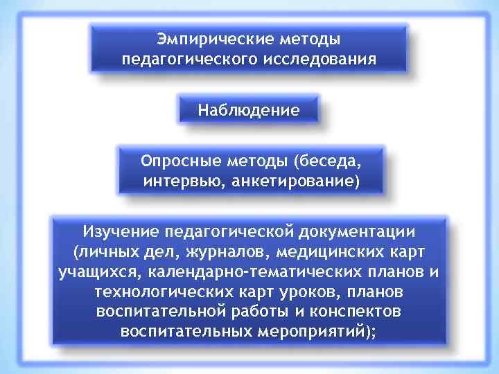 Эмпирические методы педагогического исследования Наблюдение Опросные методы (беседа, интервью, анкетирование) Изучение педагогической документации (личных