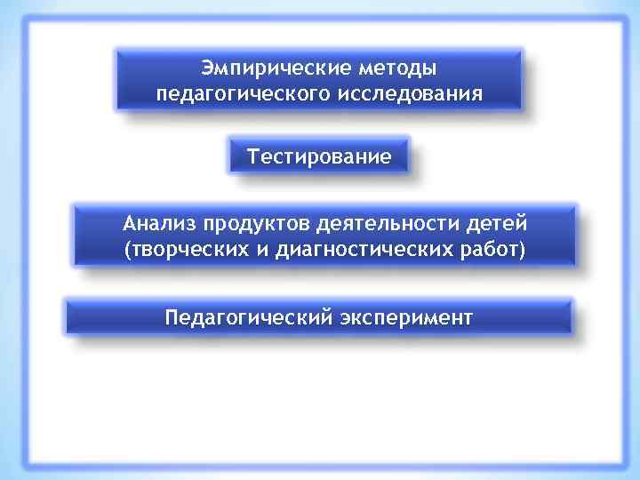 Эмпирические методы педагогического исследования Тестирование Анализ продуктов деятельности детей (творческих и диагностических работ) Педагогический