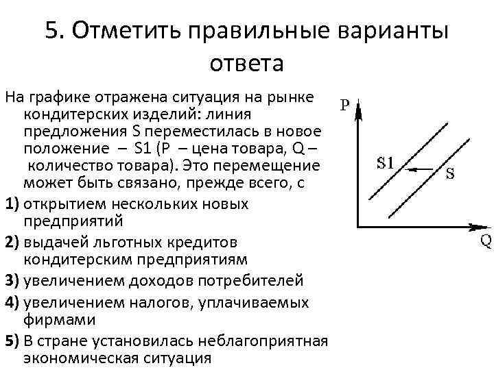 Когда диаграммы отражают ситуацию когда