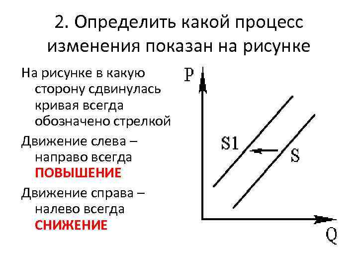2. Определить какой процесс изменения показан на рисунке На рисунке в какую сторону сдвинулась