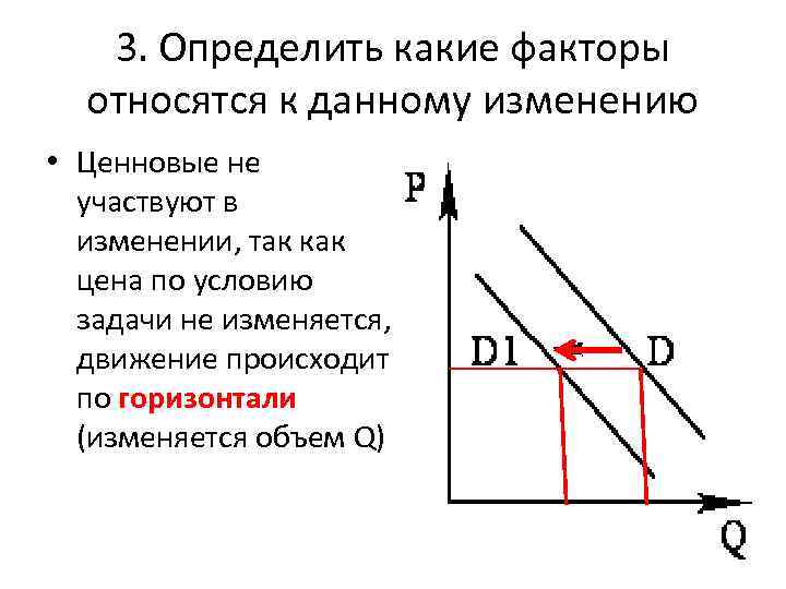 3. Определить какие факторы относятся к данному изменению • Ценновые не участвуют в изменении,