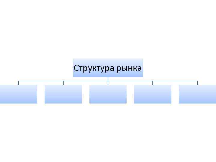 Структура рынка 