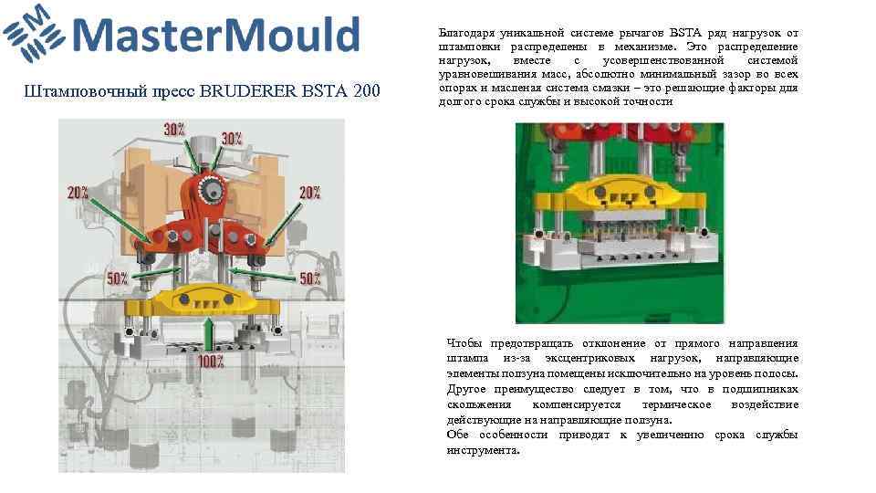 Штамповочный пресс BRUDERER BSTA 200 Благодаря уникальной системе рычагов BSTA ряд нагрузок от штамповки