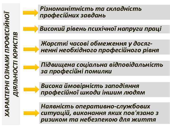 ХАРАКТЕРНІ ОЗНАКИ ПРОФЕСІЙНОЇ ДІЯЛЬНОСТІ ЮРИСТІВ Різноманітність та складність професійних завдань Високий рівень психічної напруги