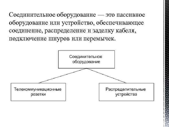 Соединительное оборудование — это пассивное оборудование или устройство, обеспечивающее соединение, распределение и заделку кабеля,