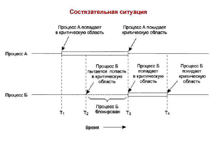 Состязательная ситуация 