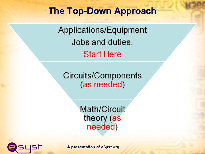 The Top-Down Approach A presentation of e. Syst. org 