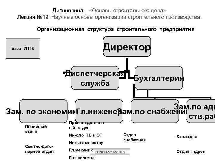 Дисциплина: «Основы строительного дела» Лекция № 19 Научные основы организации строительного производства. Организационная структура
